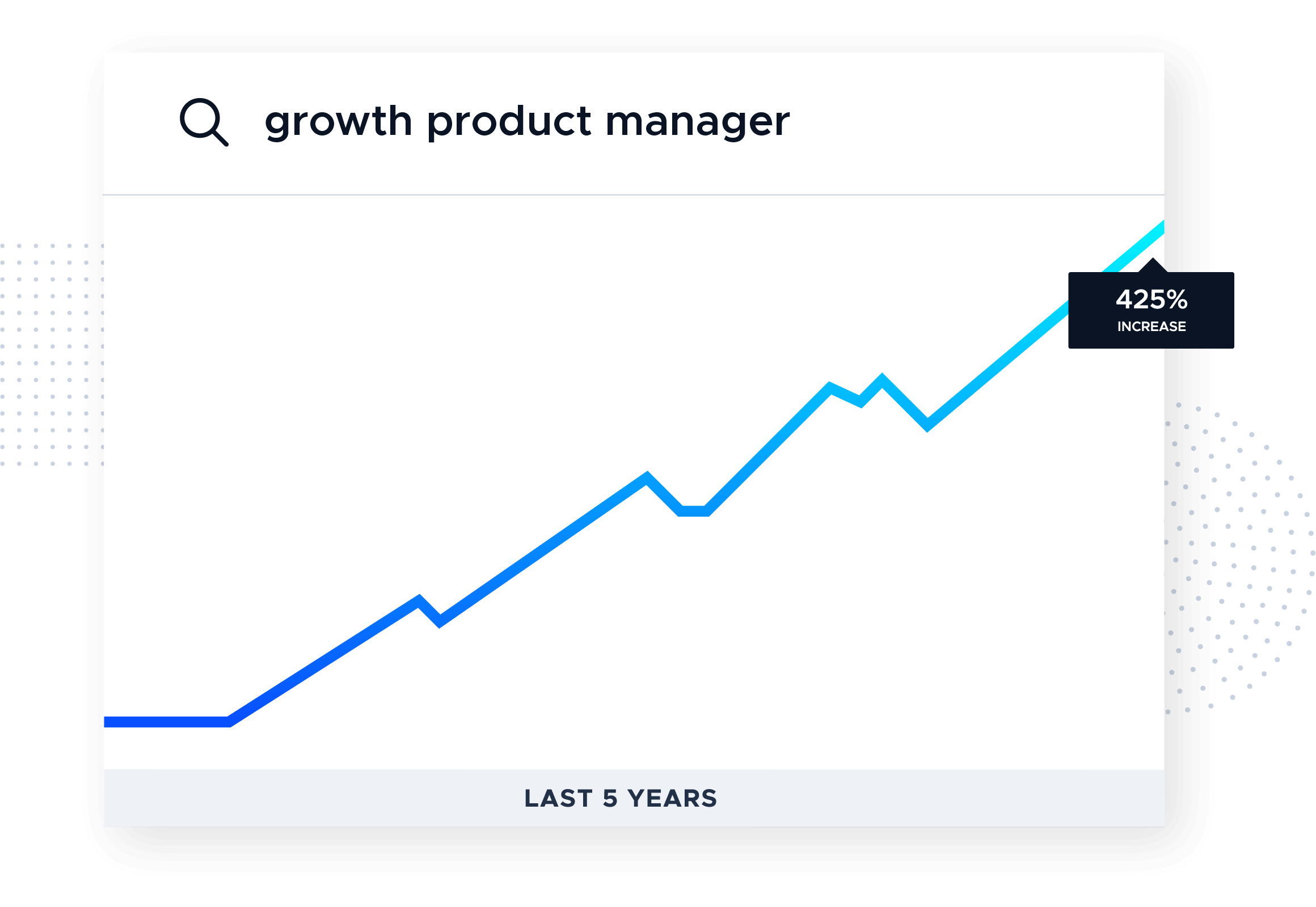 The rise of the growth product manager